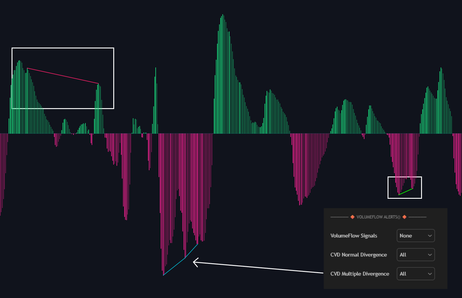 Any alert() Function Call documentation illustration