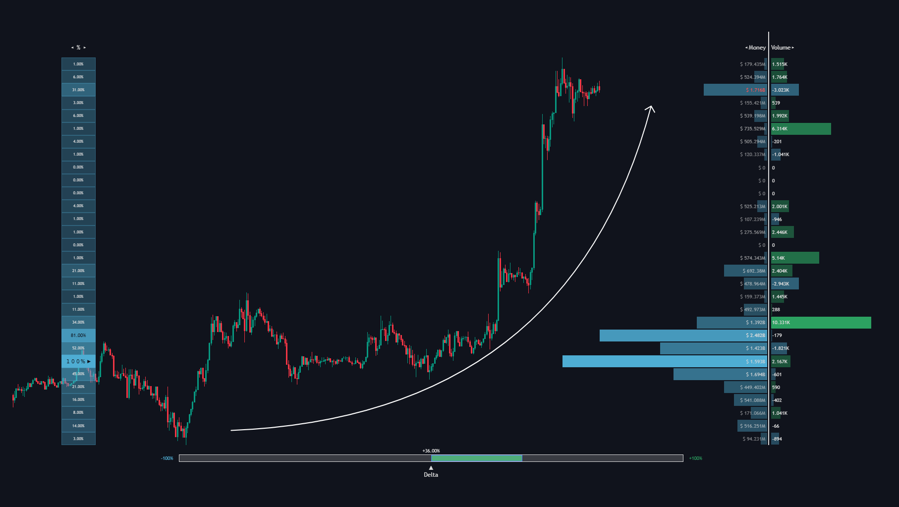 Money Flow Profile documentation illustration