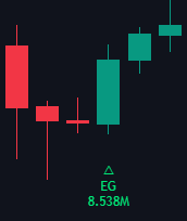 Candlestick Patterns documentation illustration
