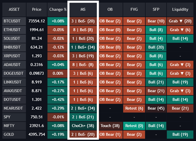 Market Structure (MS) documentation illustration
