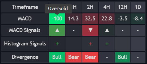 MACD Dashboard documentation illustration