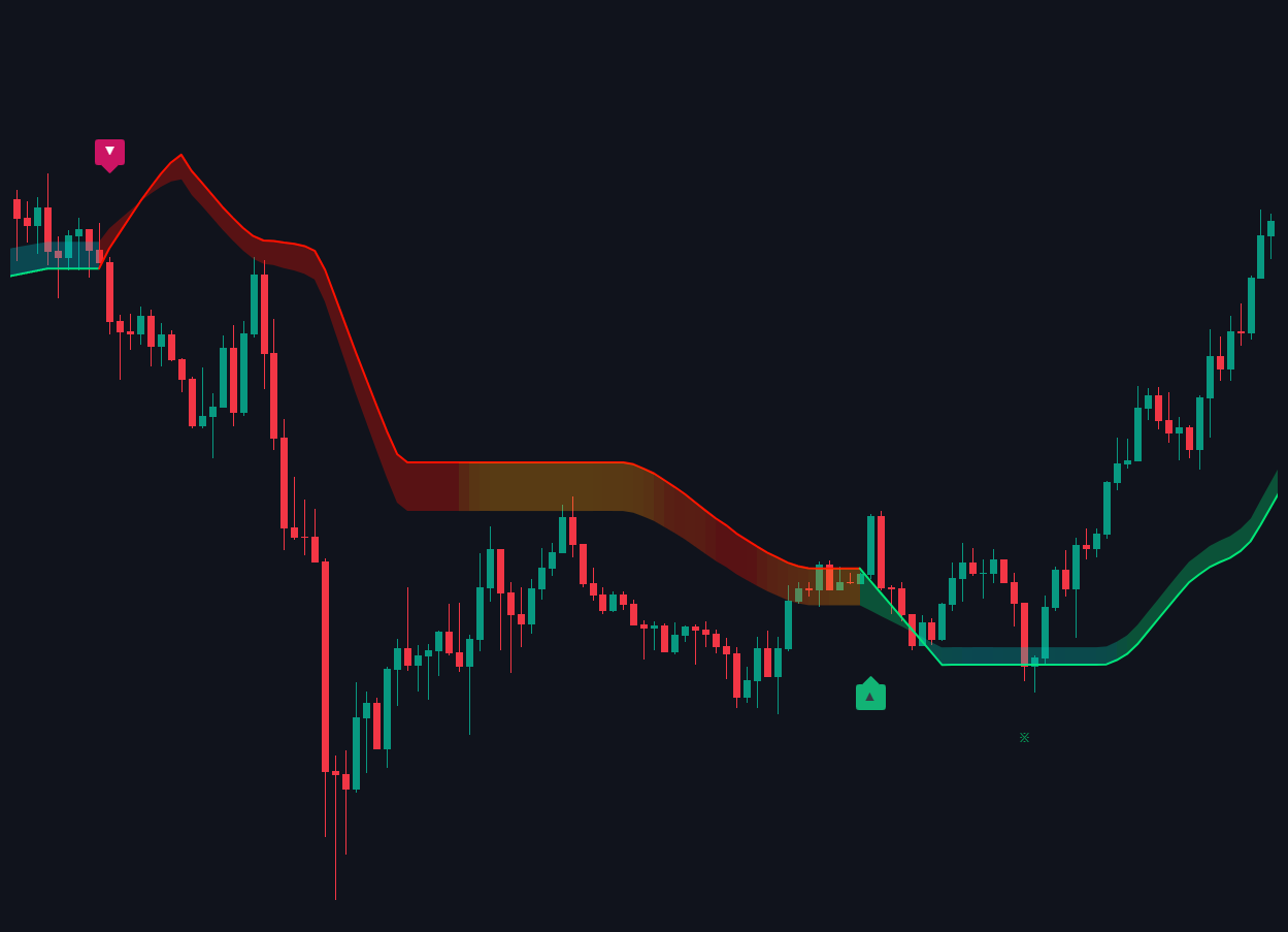 Trend Signals documentation illustration