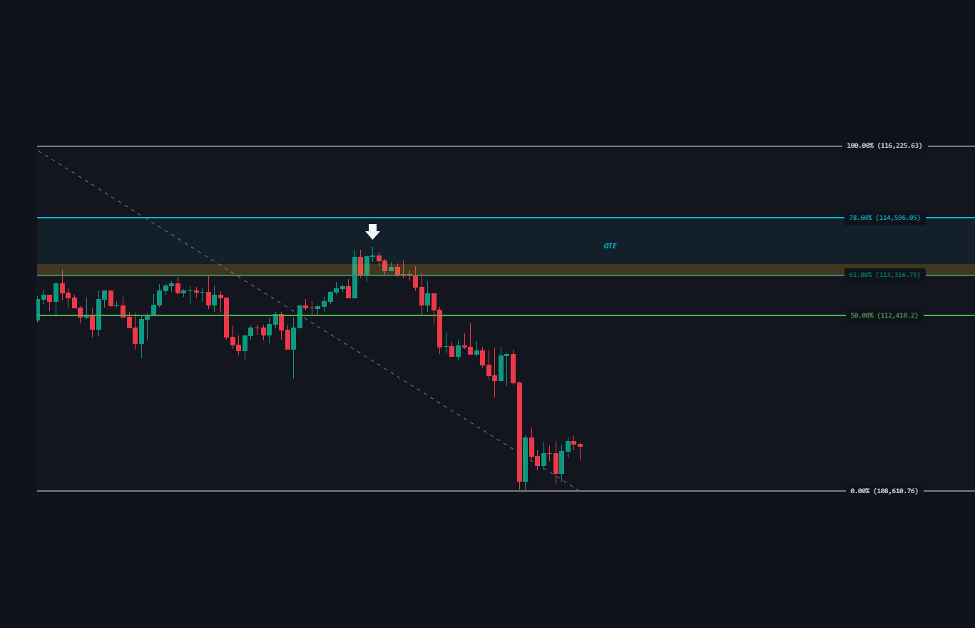 Price Action Concept documentation illustration