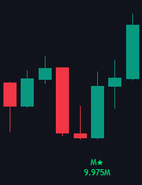 Candlestick Patterns documentation illustration