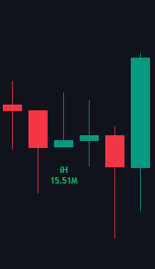 Candlestick Patterns documentation illustration