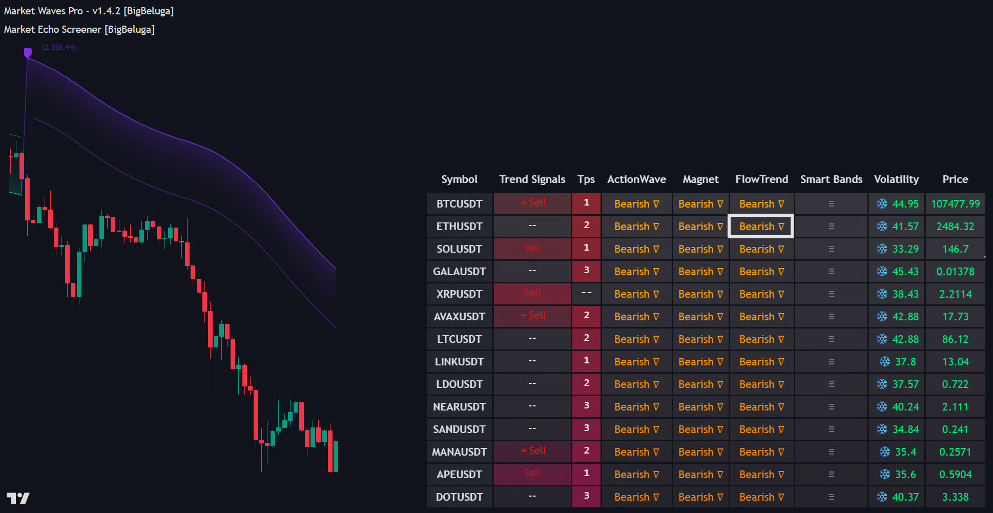 FlowTrend documentation illustration