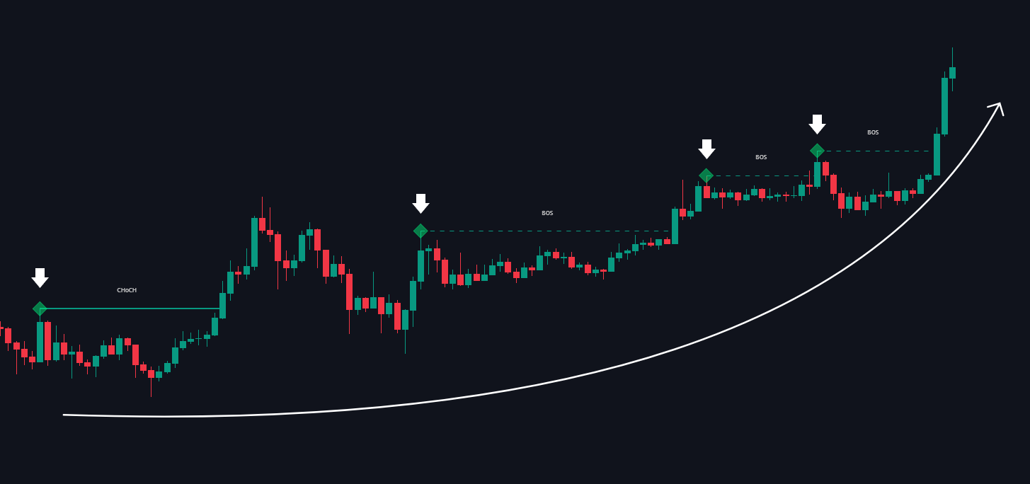Bullish Delta Volume