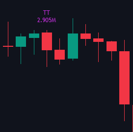 Candlestick Patterns documentation illustration