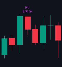 Candlestick Patterns documentation illustration
