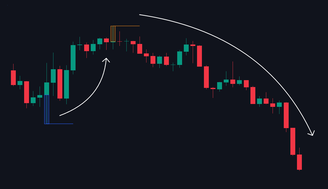 Reversal points