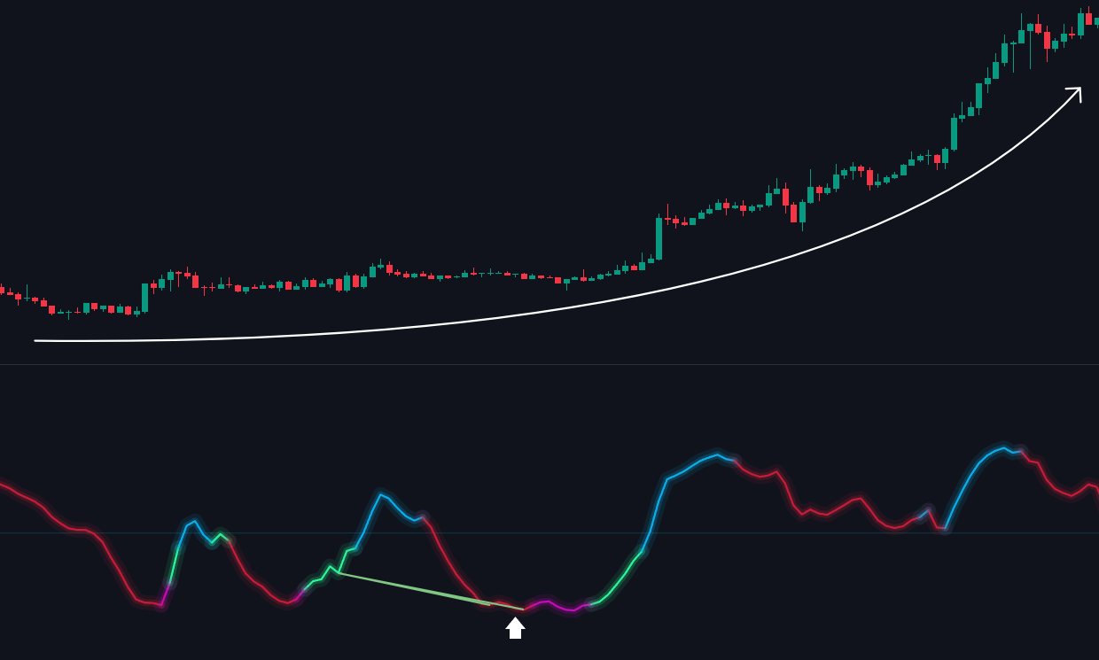 Hidden Bullish