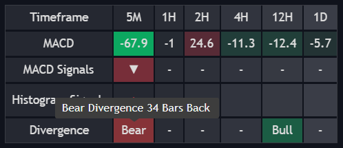 MACD Dashboard documentation illustration