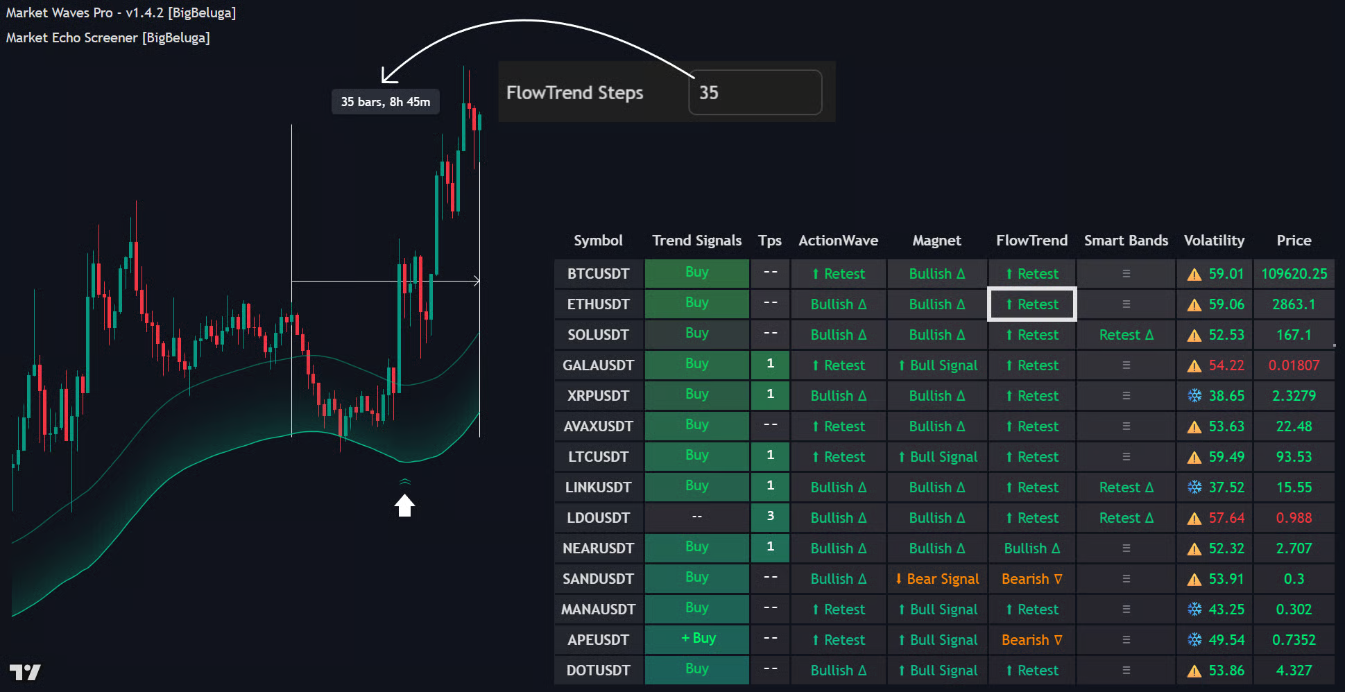 FlowTrend documentation illustration