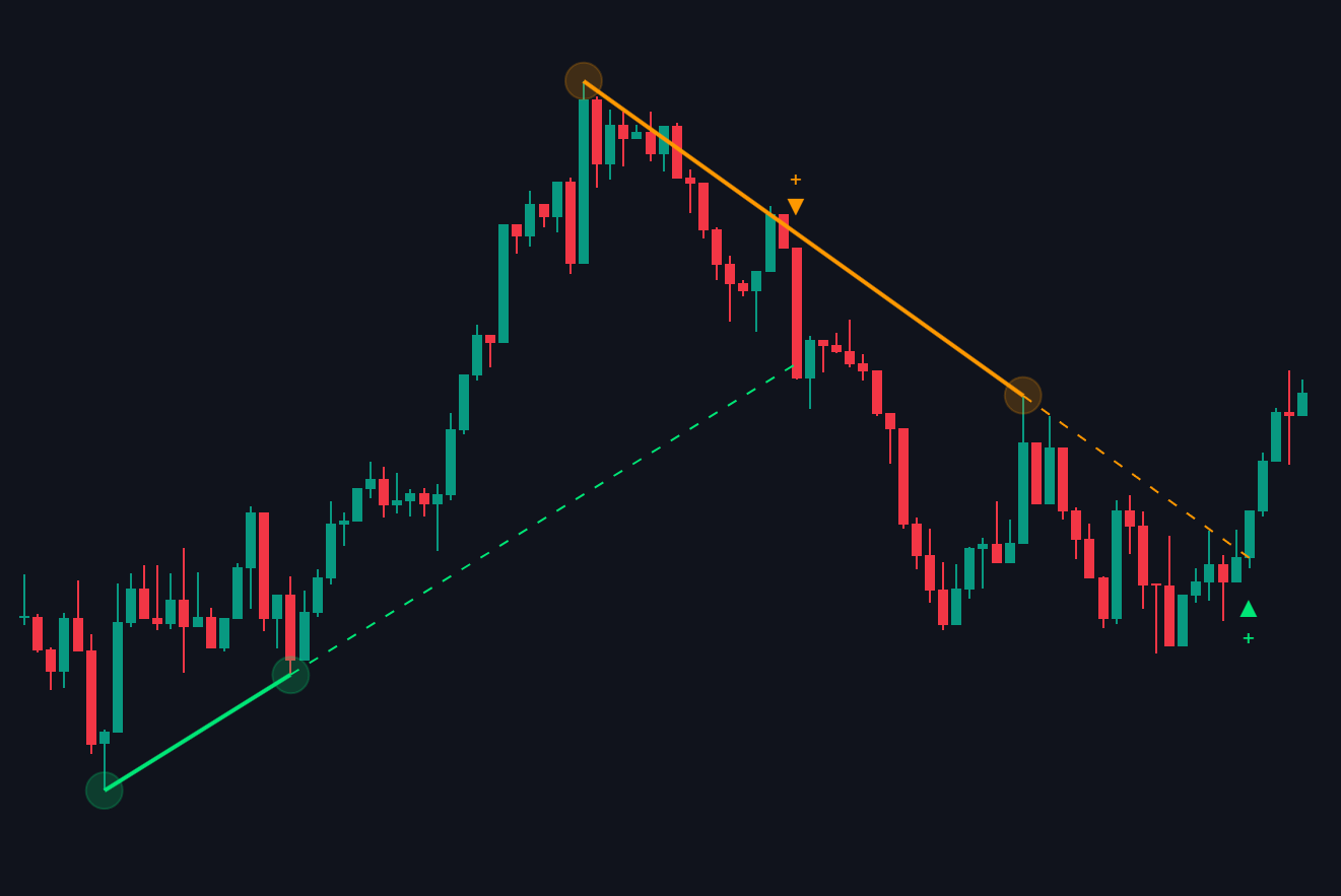 Chart Patterns documentation illustration