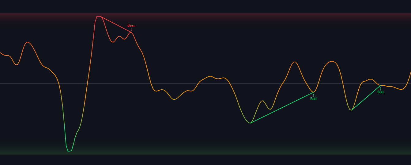 MACD Divergence documentation illustration