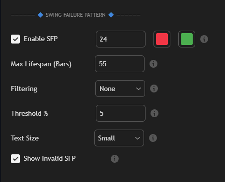 Swing Failure Pattern documentation illustration
