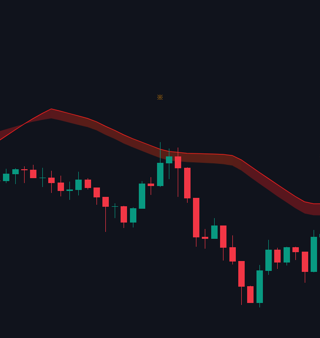 Bearish Retest