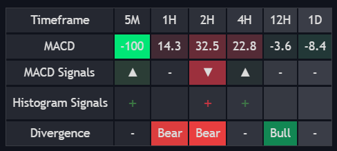 MACD Dashboard documentation illustration