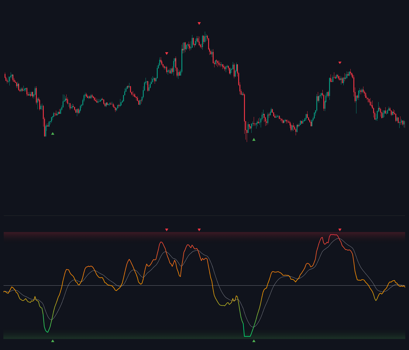 MACD Signals documentation illustration