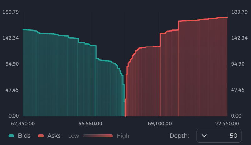 Order Book documentation illustration