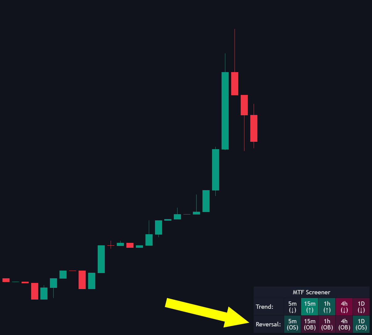 Market Dashboard documentation illustration