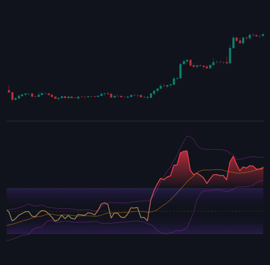 RSI Channel documentation illustration