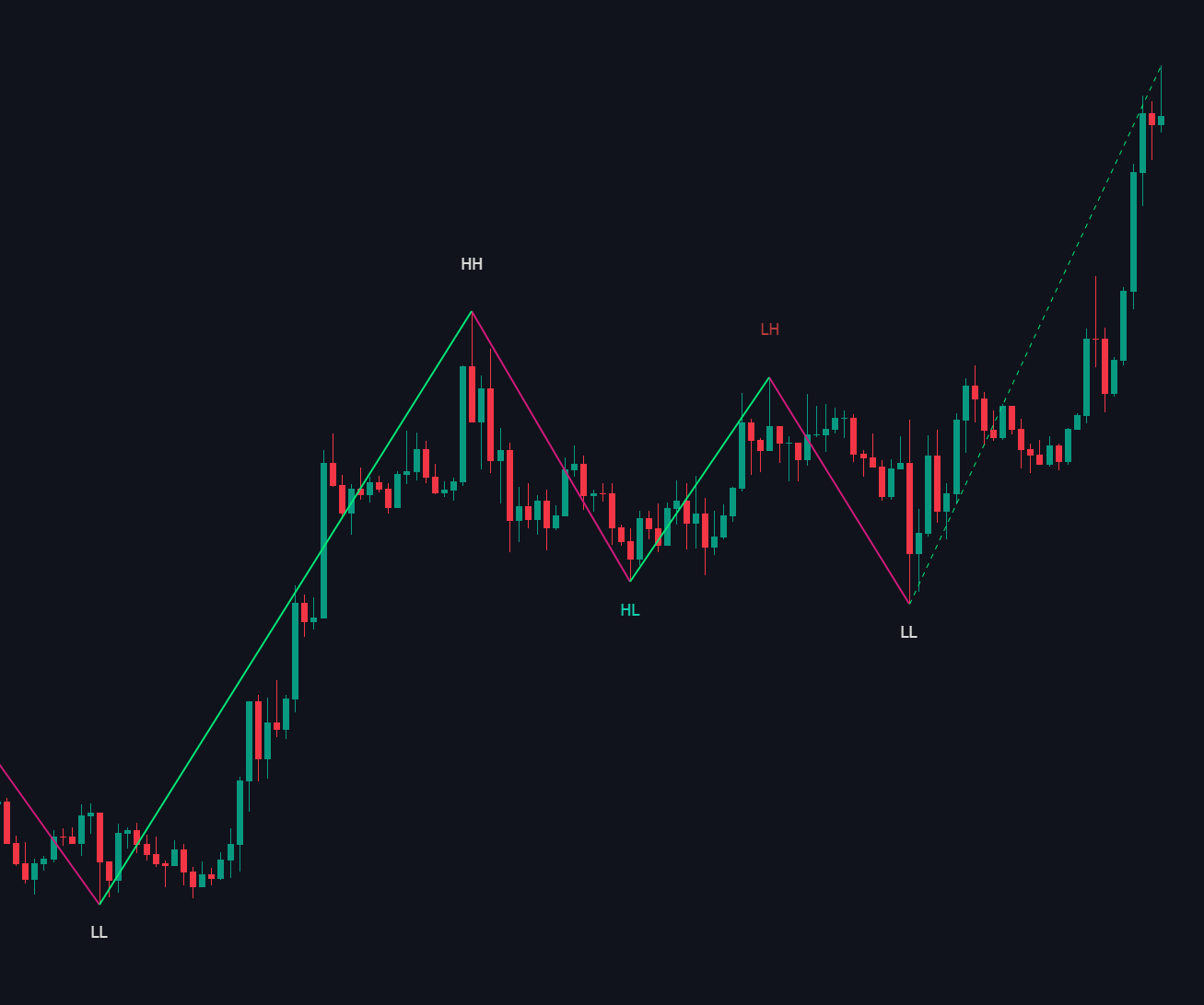 Market Structure documentation illustration