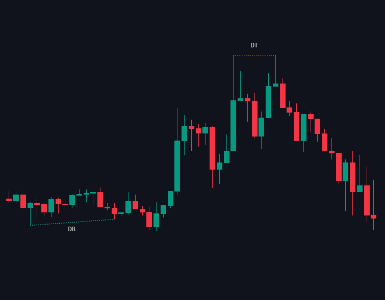 Market Structure documentation illustration
