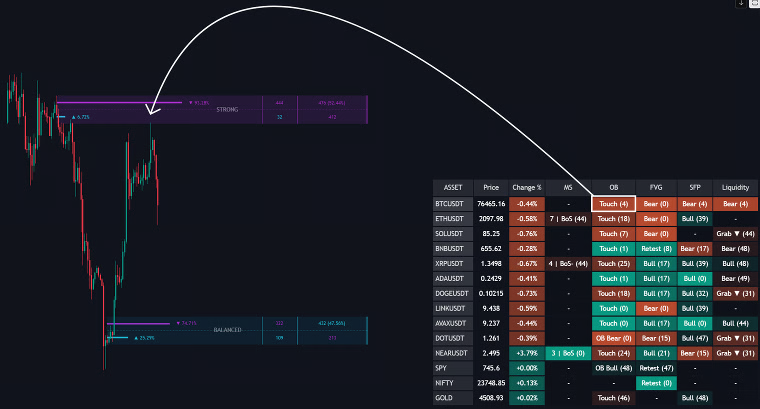 Smart Money Concept Screener documentation illustration