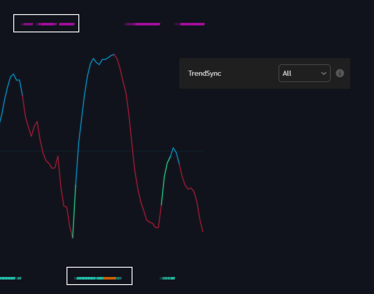 Any alert() Function Call documentation illustration