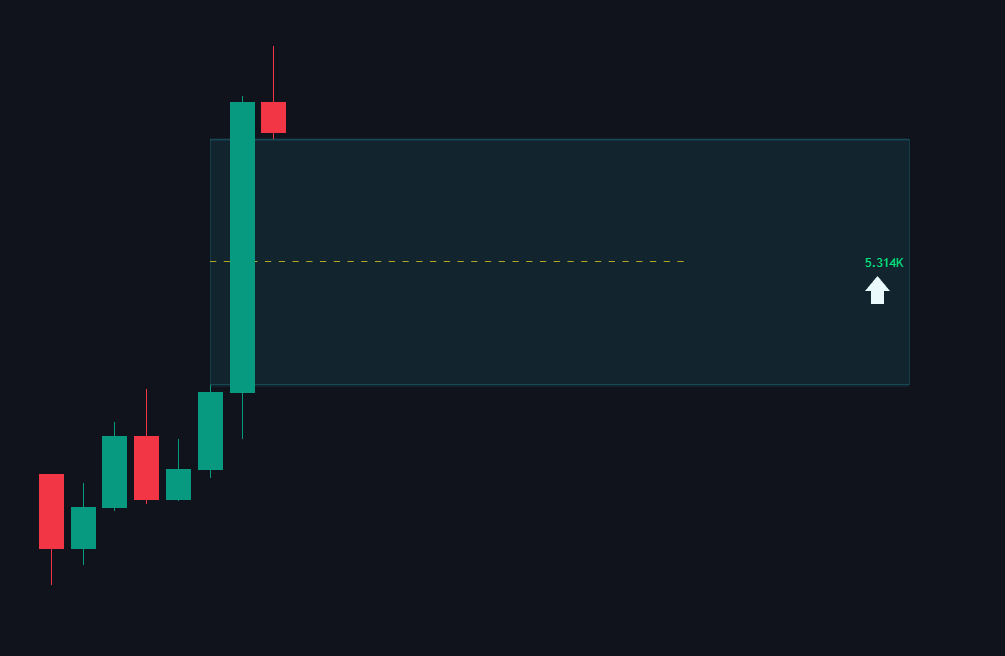 Volume Detection
