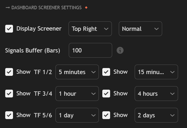 Signals Dashboard documentation illustration