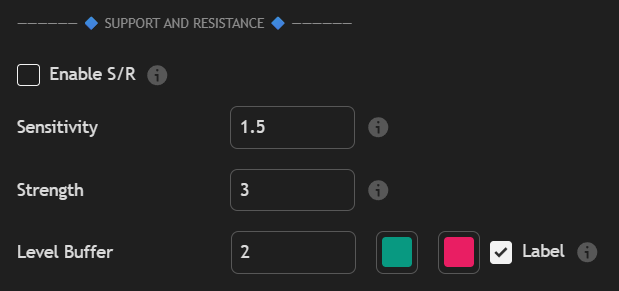 Support and Resistance documentation illustration