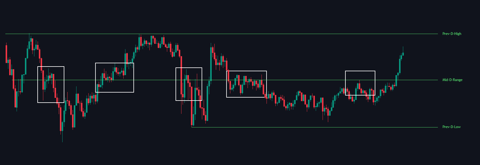 Mid-Range