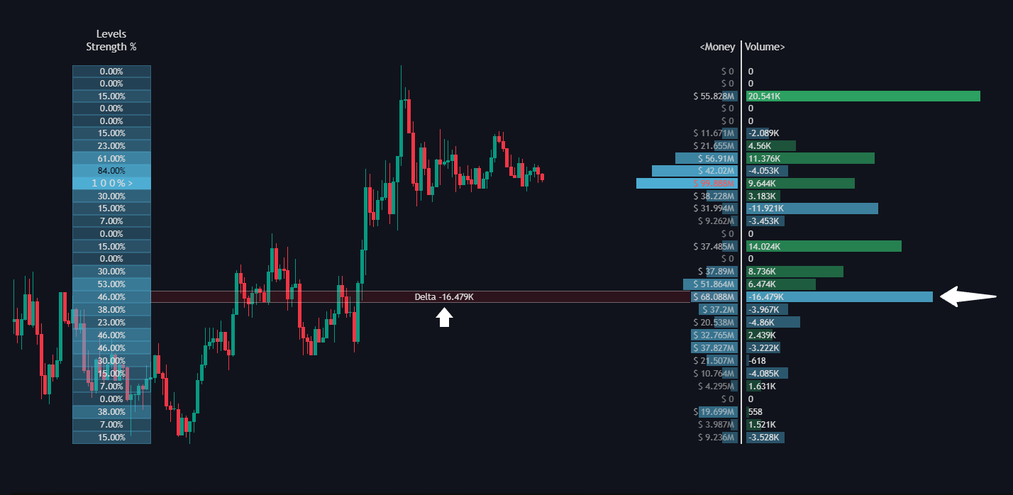 Delta -