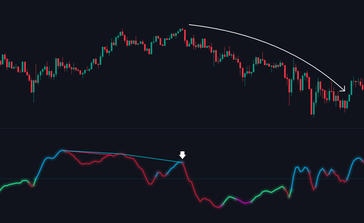 Normal Bearish