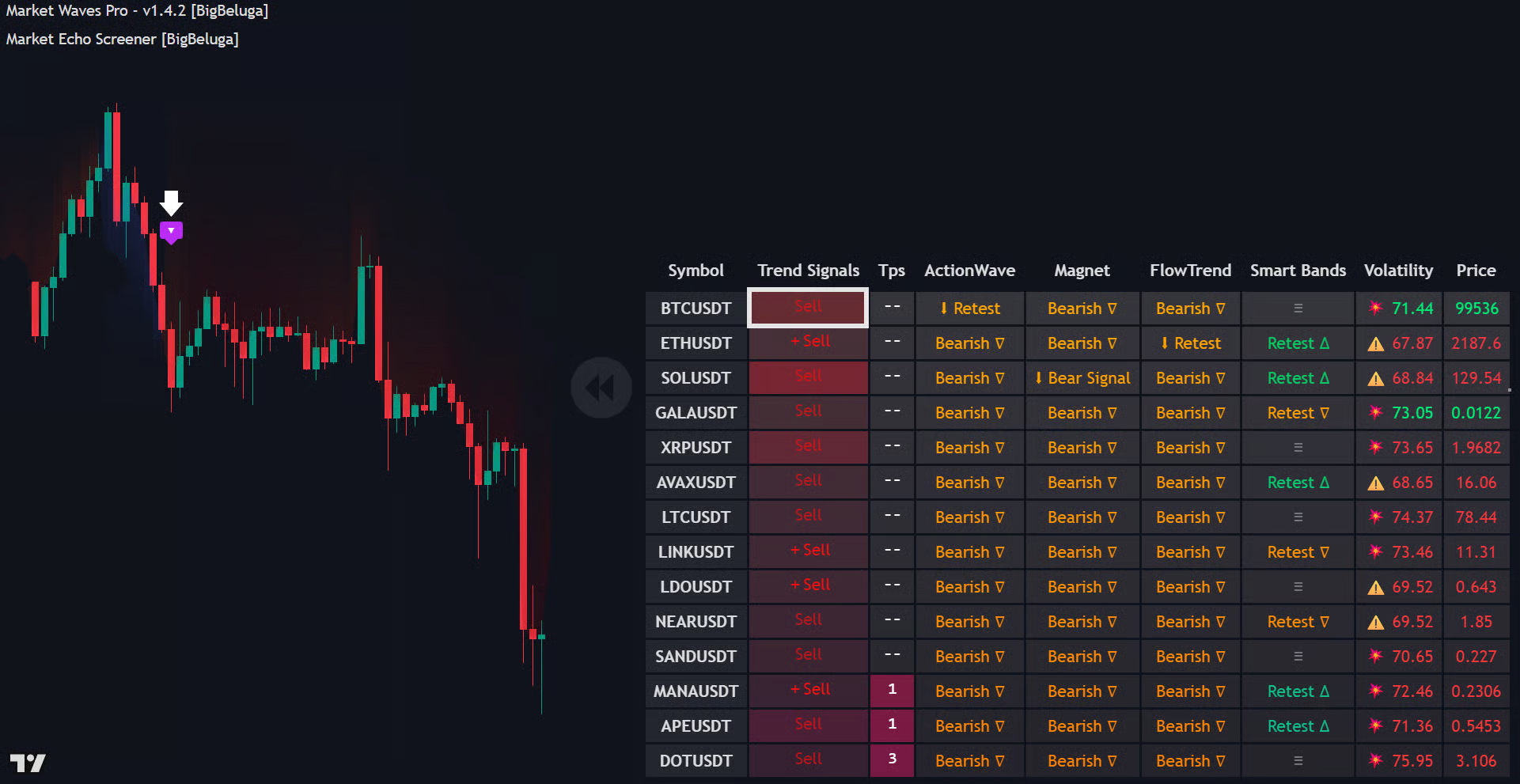 Trend Signals & Take Profits documentation illustration
