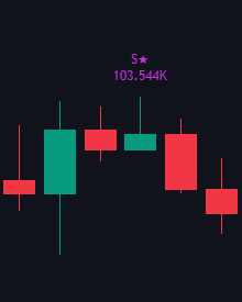 Candlestick Patterns documentation illustration