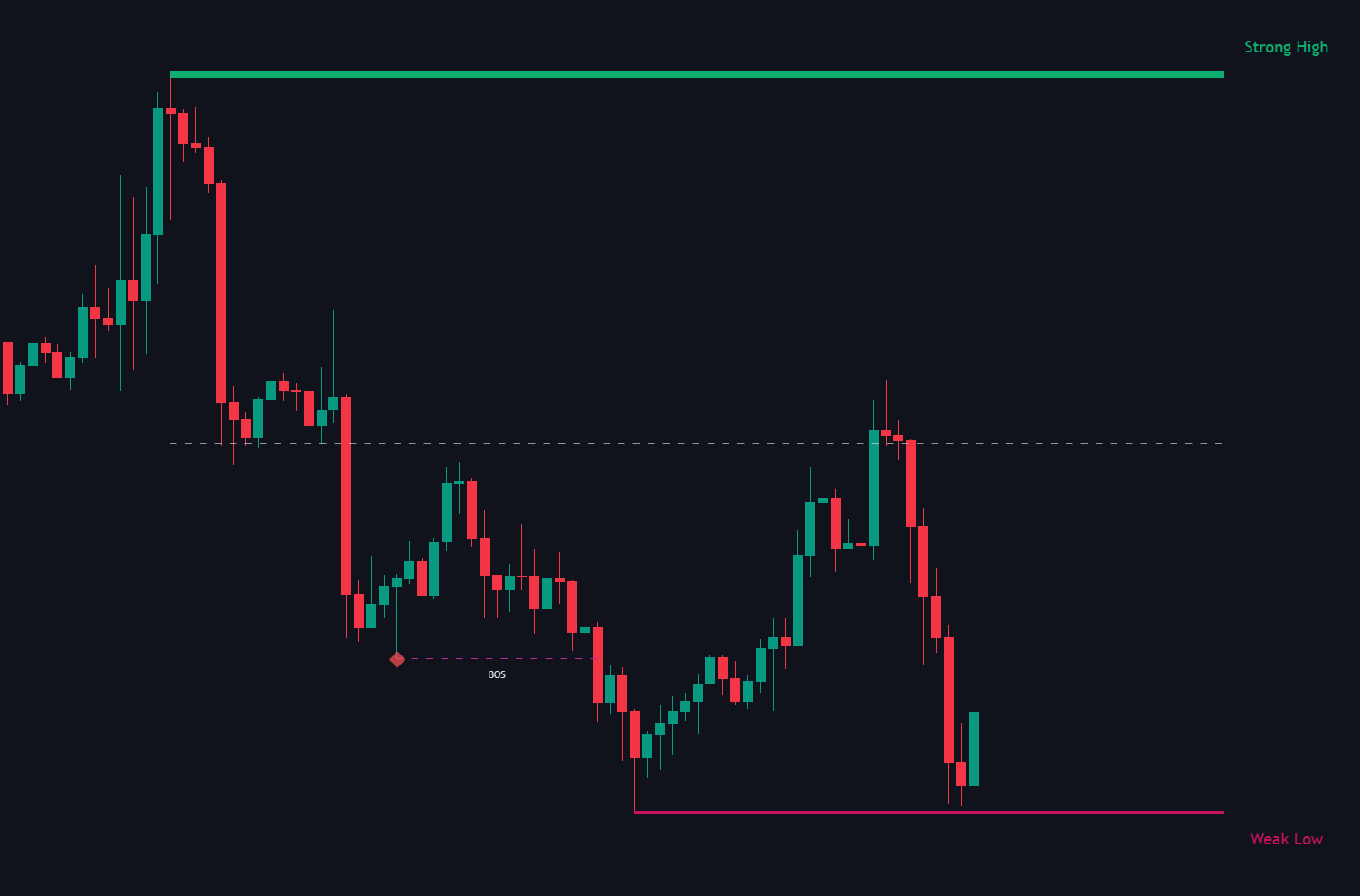 Market Structure documentation illustration