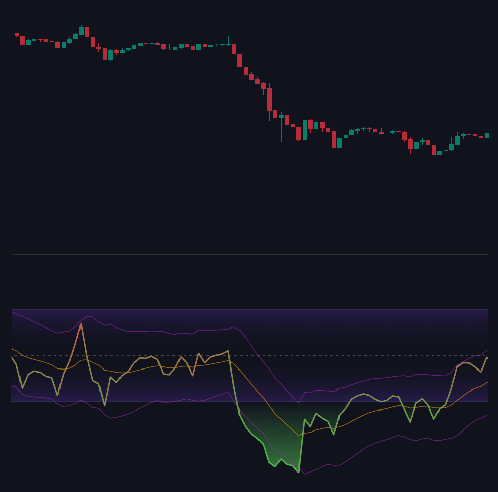 RSI Channel documentation illustration