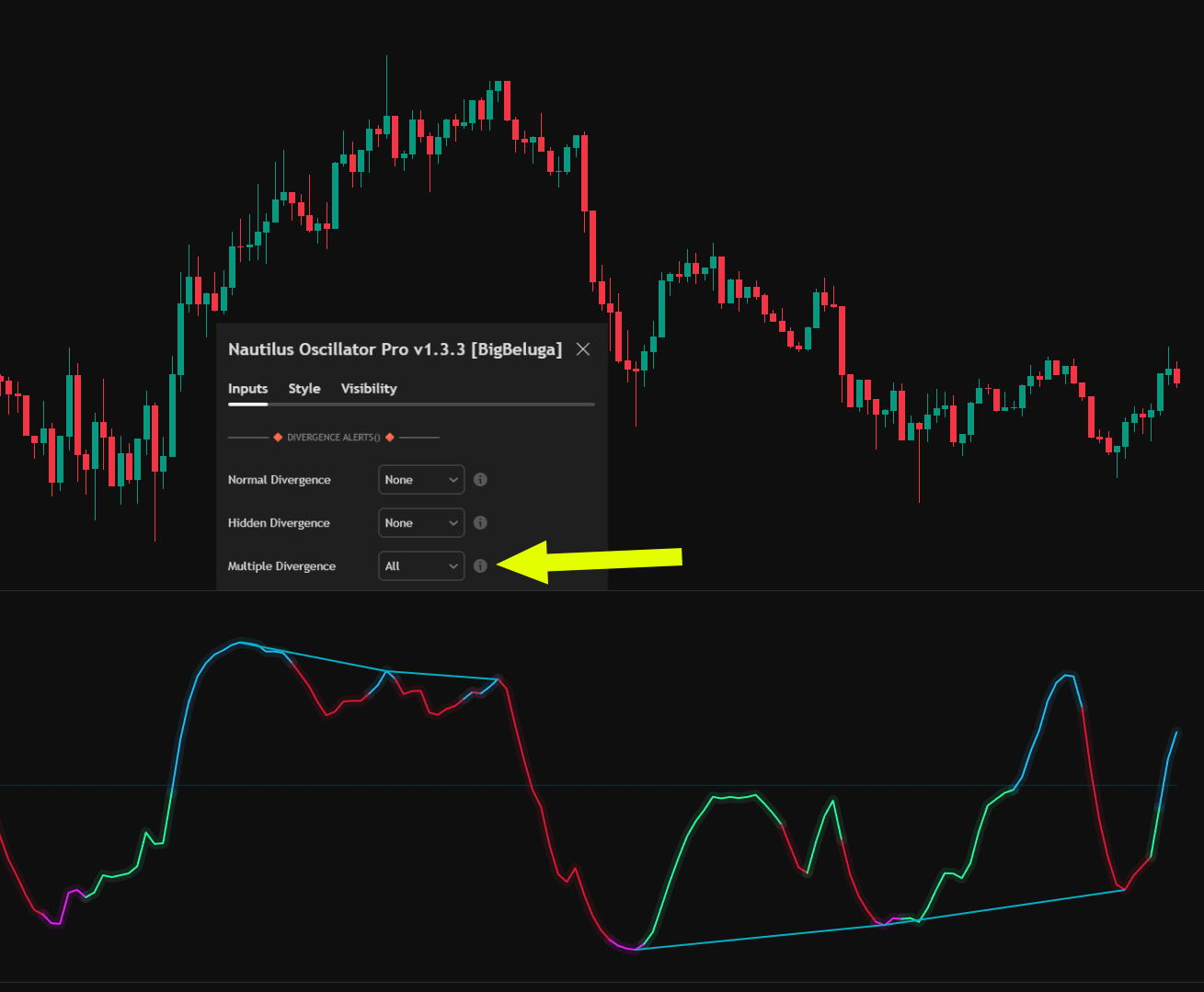 Multiple Divergence