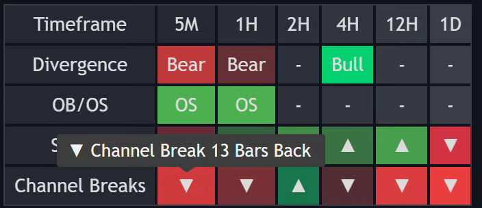 RSI Dashboard documentation illustration