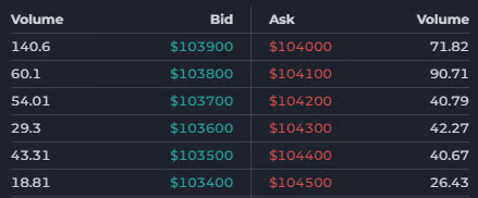 Order Book documentation illustration