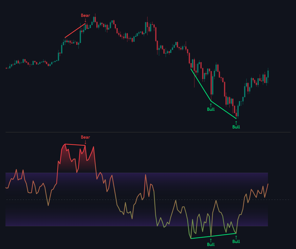 RSI Divergence documentation illustration