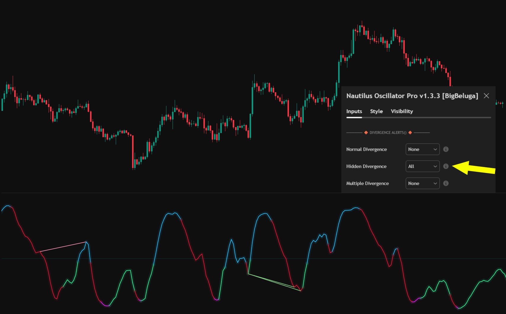 Hidden Divergence