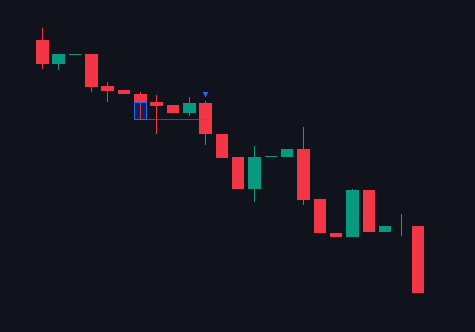 A downward liquidity grab