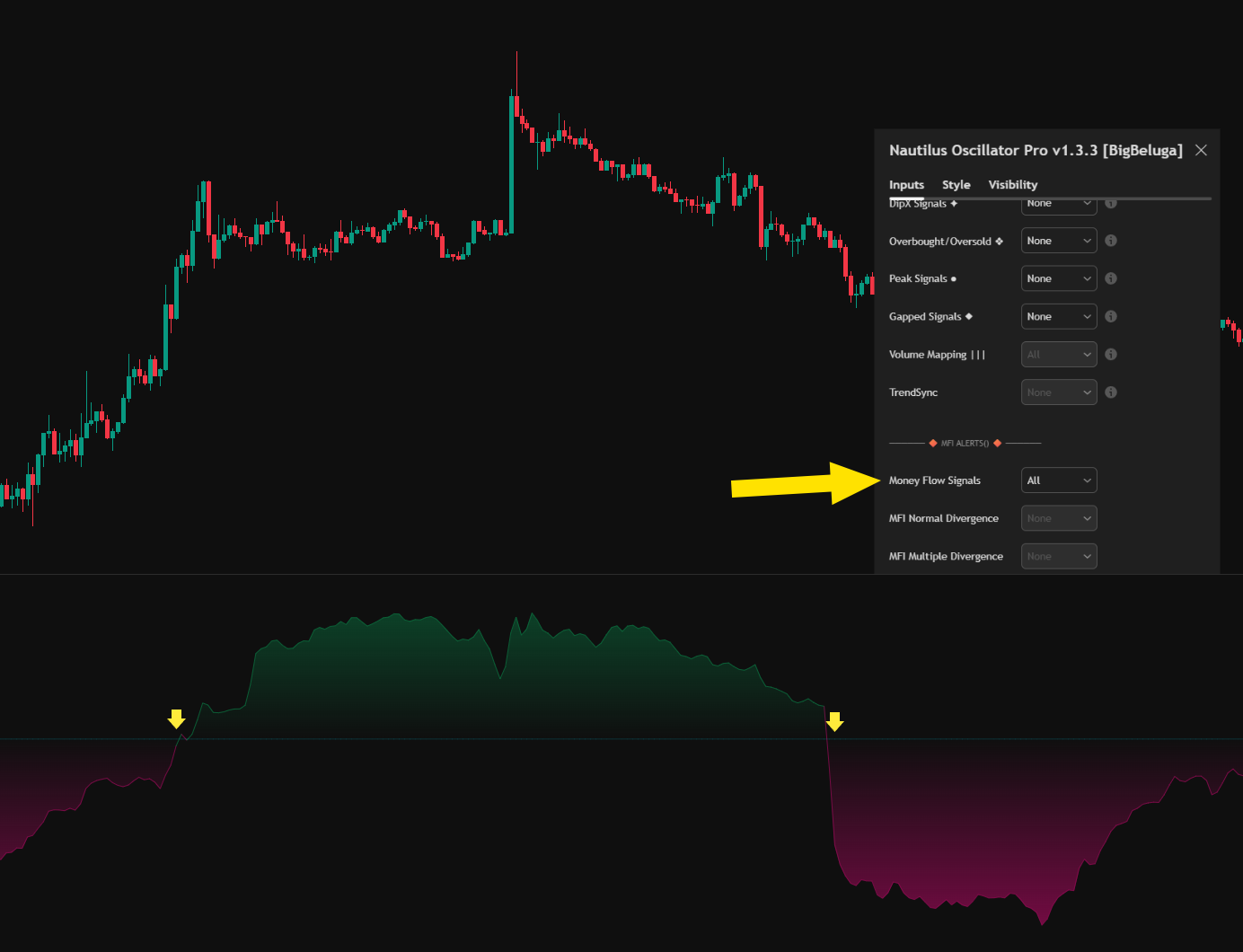 Money Flow Bullish/Bearish