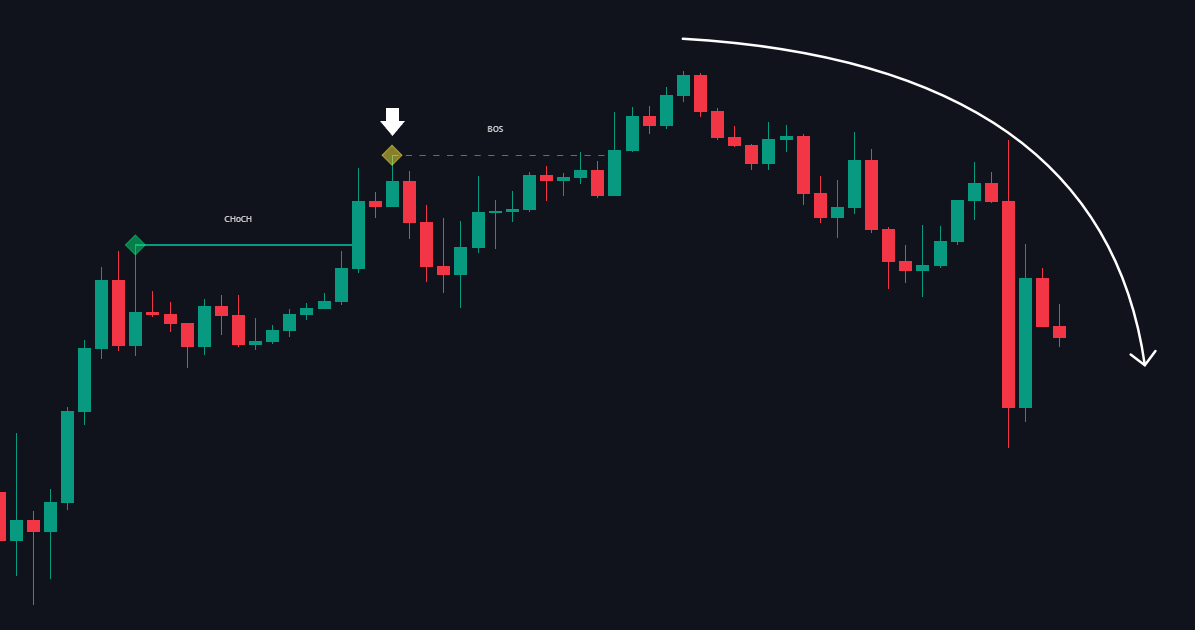 Market Structure documentation illustration