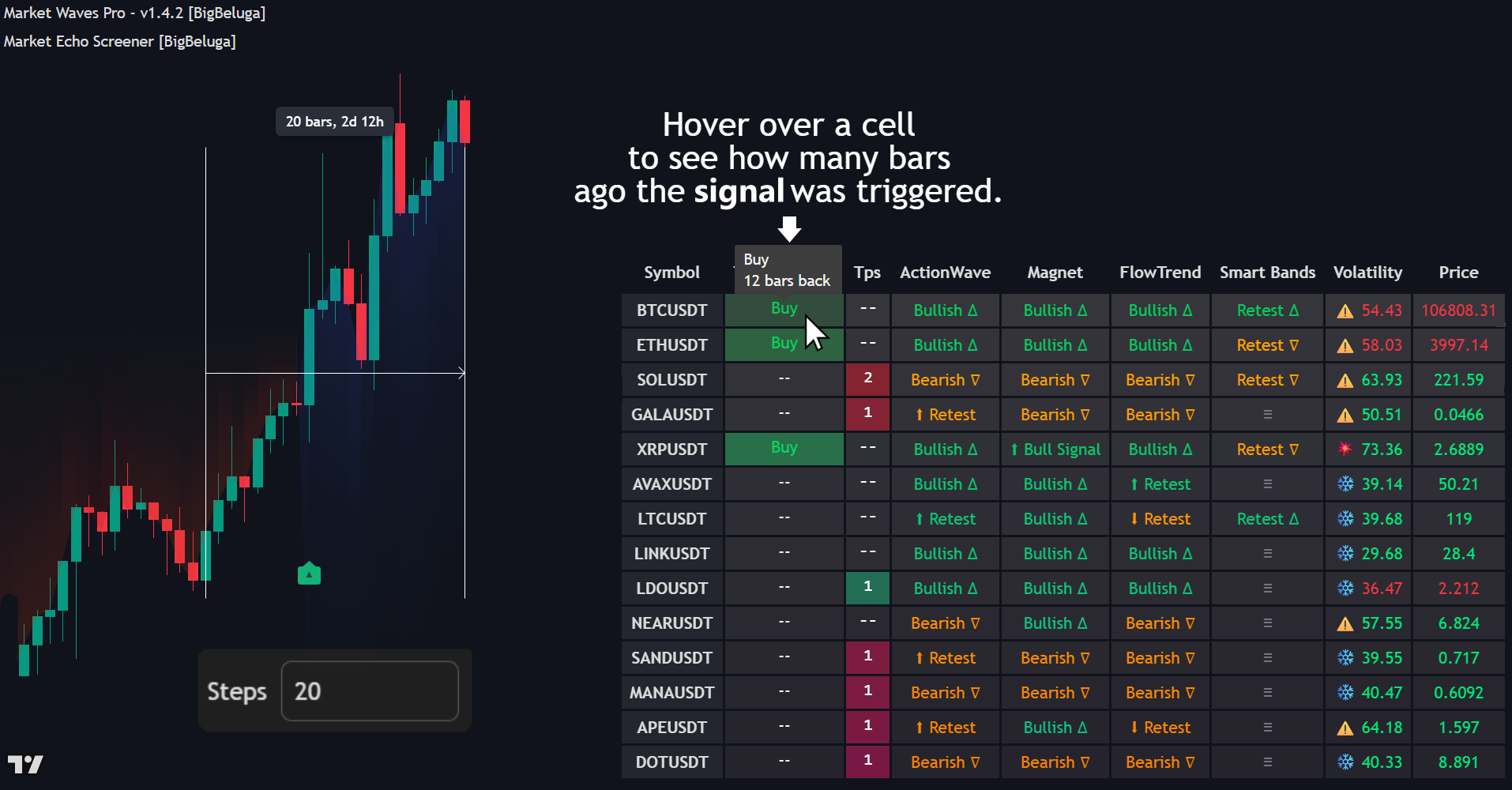 Trend Signals & Take Profits documentation illustration
