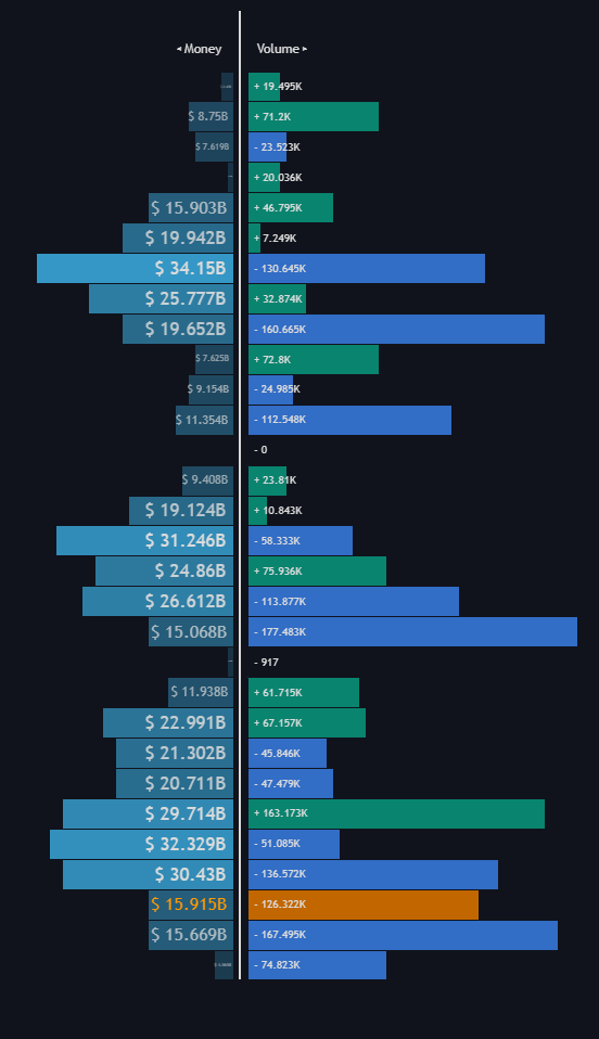 Money Flow Profile documentation illustration